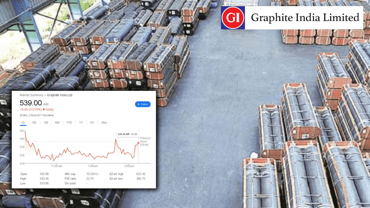 Graphite India Share Price