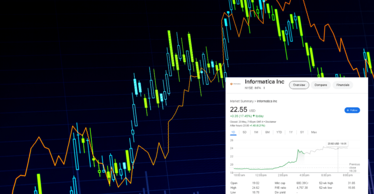 Infa Share Price