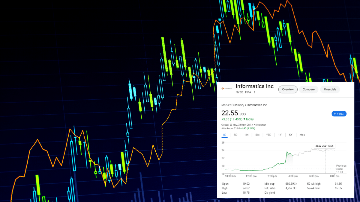 Infa Share Price