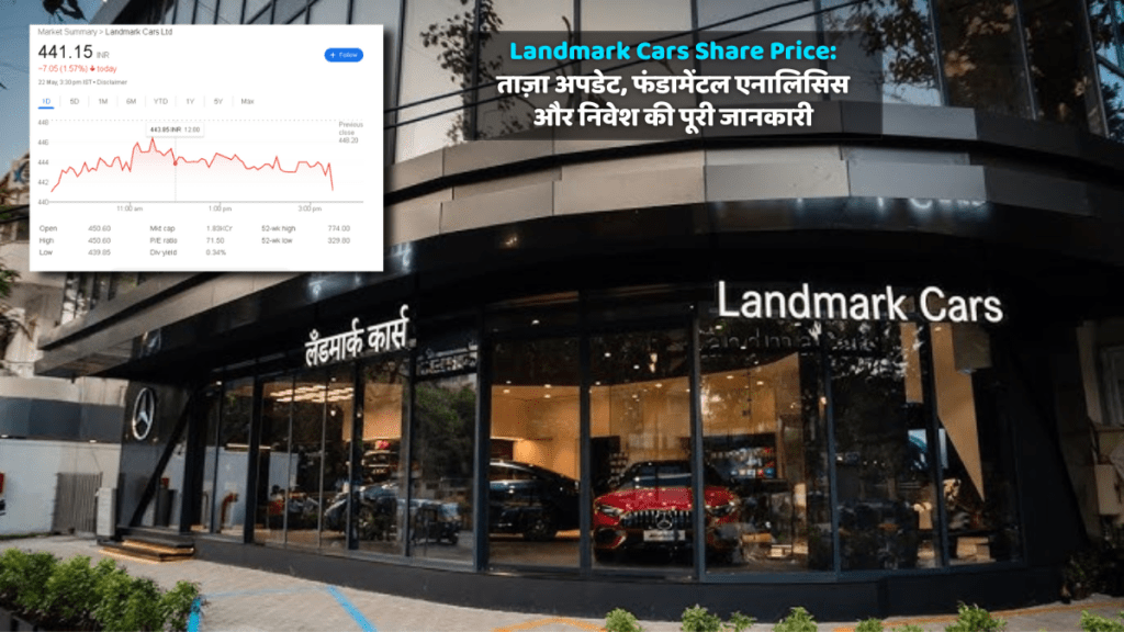 Landmark Cars Share Price
