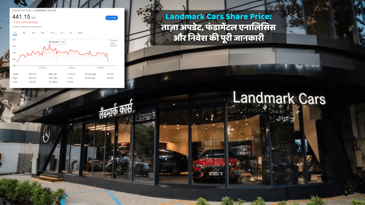 Landmark Cars Share Price