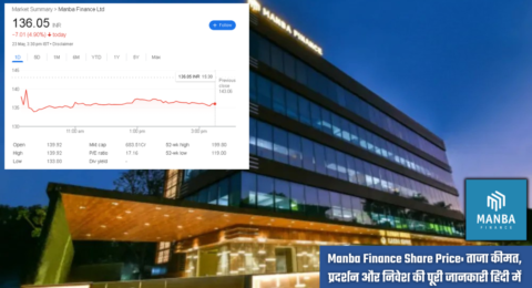 Manba Finance Share Price