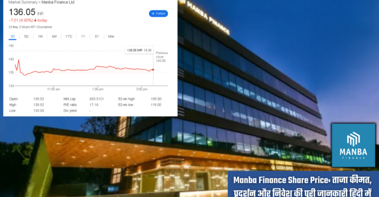 Manba Finance Share Price