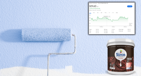Sirca Paints Share Price