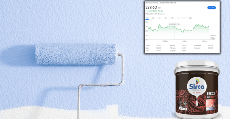 Sirca Paints Share Price