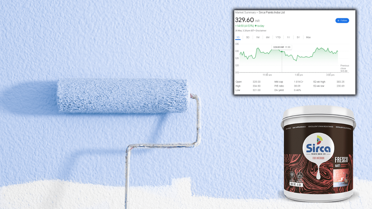 Sirca Paints Share Price