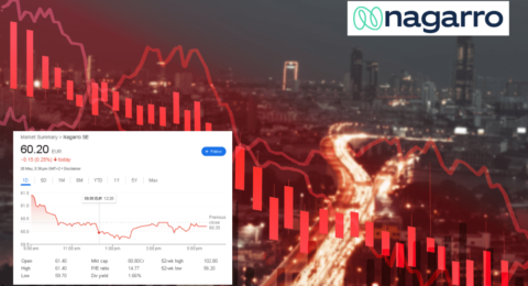 Nagarro Share Price