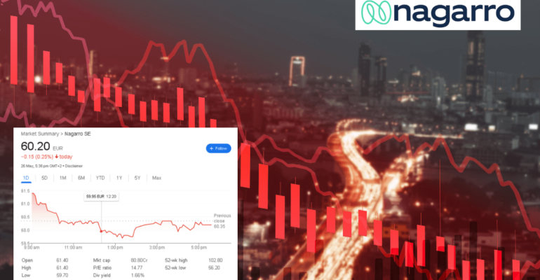 Nagarro Share Price