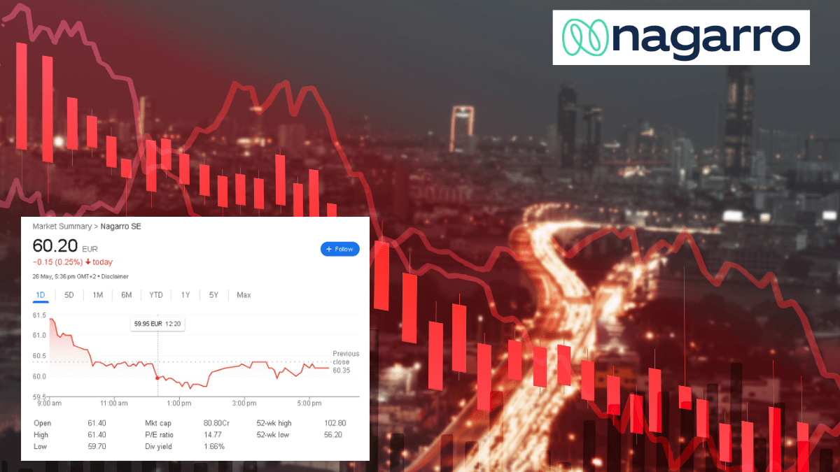 Nagarro Share Price