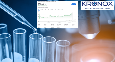 Kronox Share Price