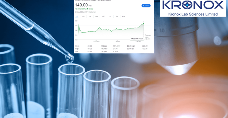 Kronox Share Price