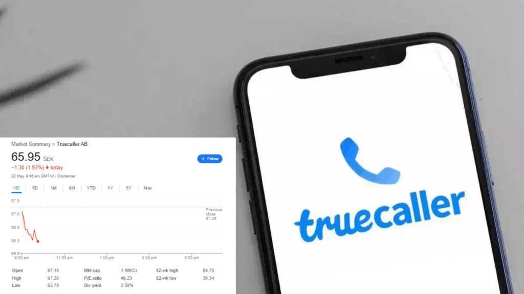 Truecaller Share Price