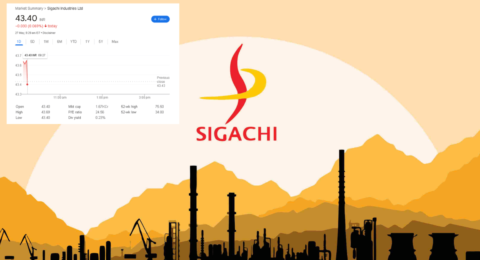 Sigachi Share Price