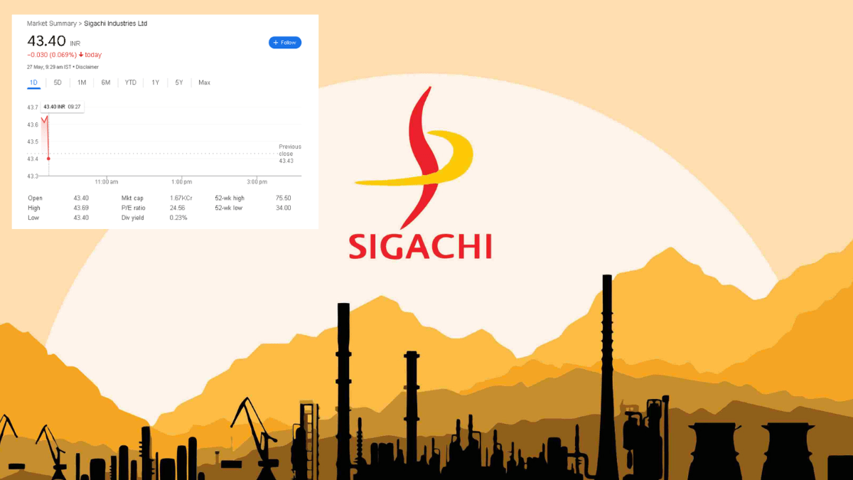 Sigachi Share Price