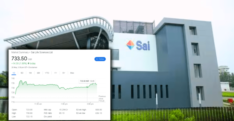 Sai Life Share Price