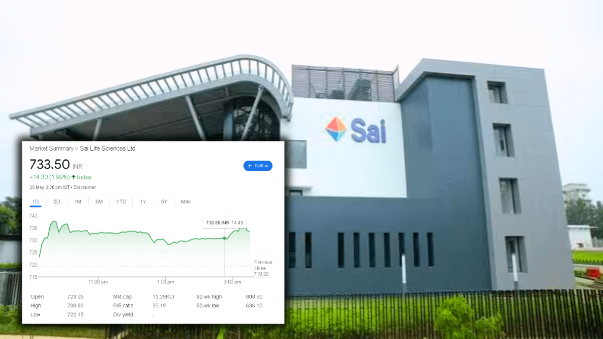 Sai Life Share Price