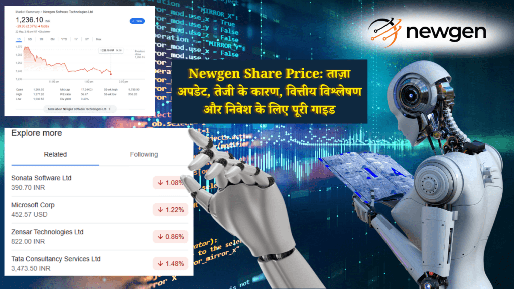 Newgen Share Price