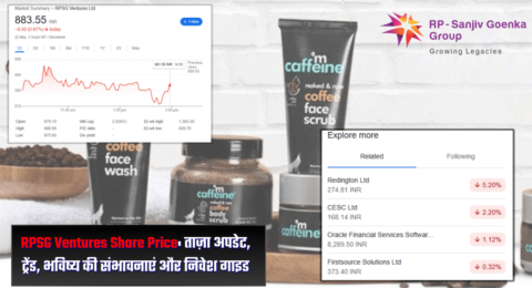 RPSG Ventures Share Price