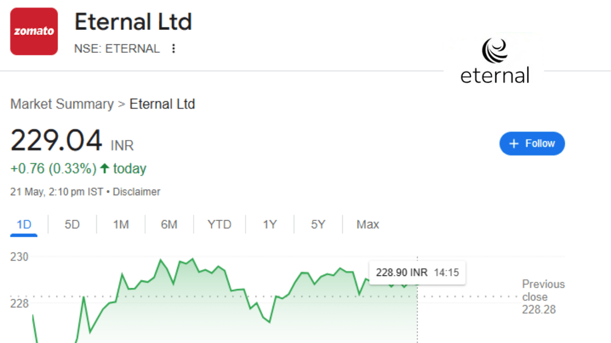 Eternal Share Price